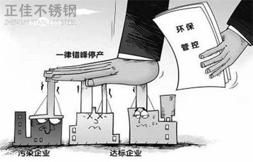环保限产