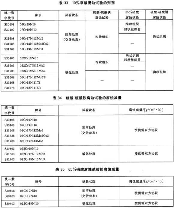 不锈钢制品管资料尺度