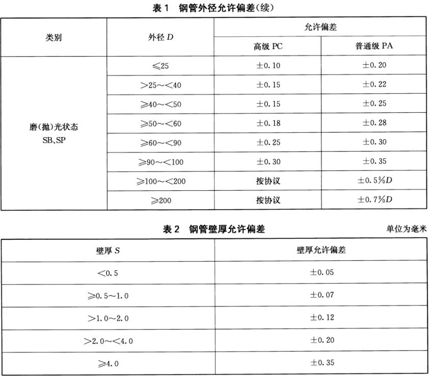 不锈钢装璜管质量尺度有什么？