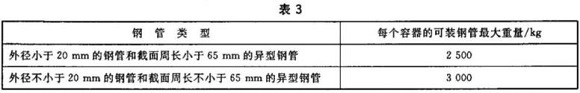 不锈钢制品管包装尺度