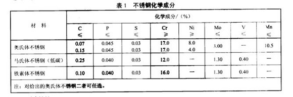 厨具不锈钢制品管的质量要求有哪些？