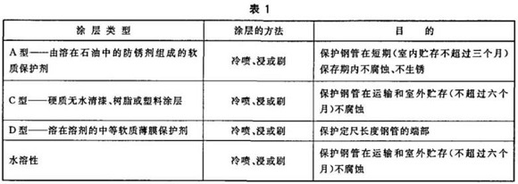 不锈钢制品管包装尺度