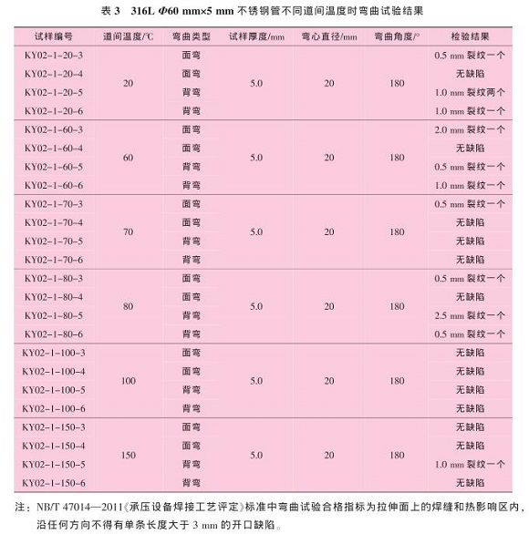 路间温度对316L不锈钢管焊缝机能的影响