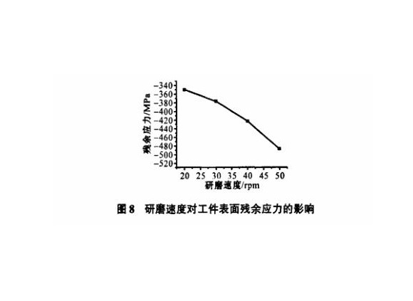 研磨工艺对不锈钢制品管表表残存应力的影响