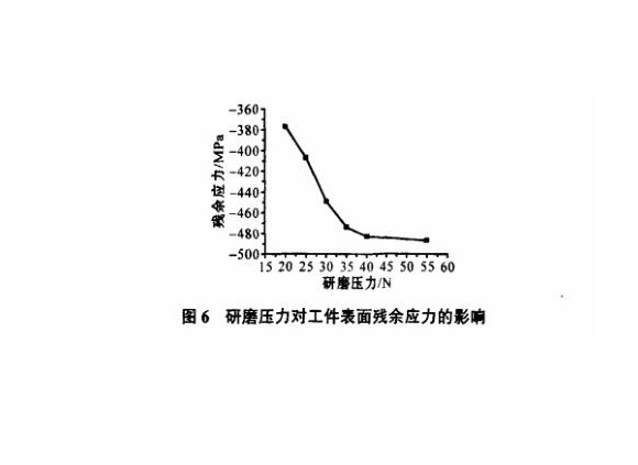 研磨工艺对不锈钢制品管表表残存应力的影响