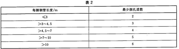 不锈钢制品管包装尺度