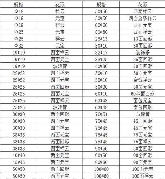 欧式斑纹304不锈钢装璜管
