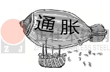 通货膨胀趋向