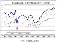 近期钢铁市场动荡，304不锈钢装璜管需要有望好转