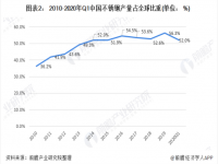 浅谈304不锈钢装璜管的近况，以及其远景若何？